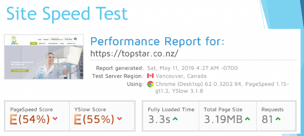 site speed test before