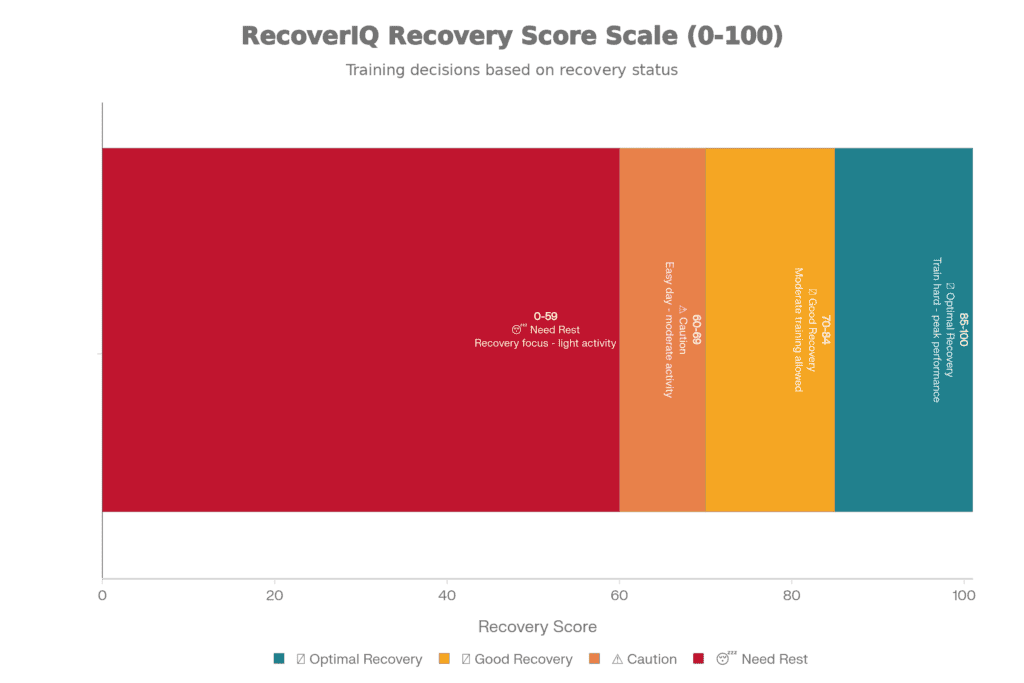 recovery_score_scale recovery score scale